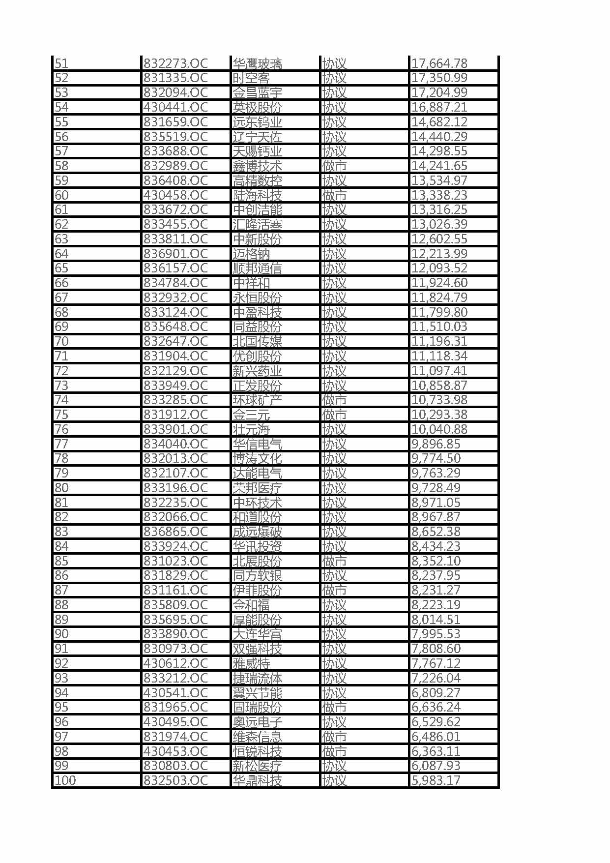 2016遼寧省新三板掛牌企業(yè)總資產(chǎn)100強企業(yè)排名（全名單）(圖2)