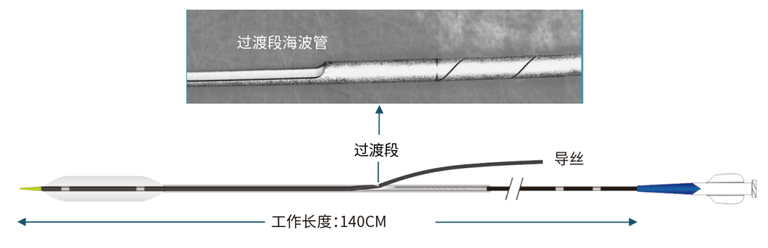 祿游?Luvjour 外周球囊擴(kuò)張導(dǎo)管(圖1)