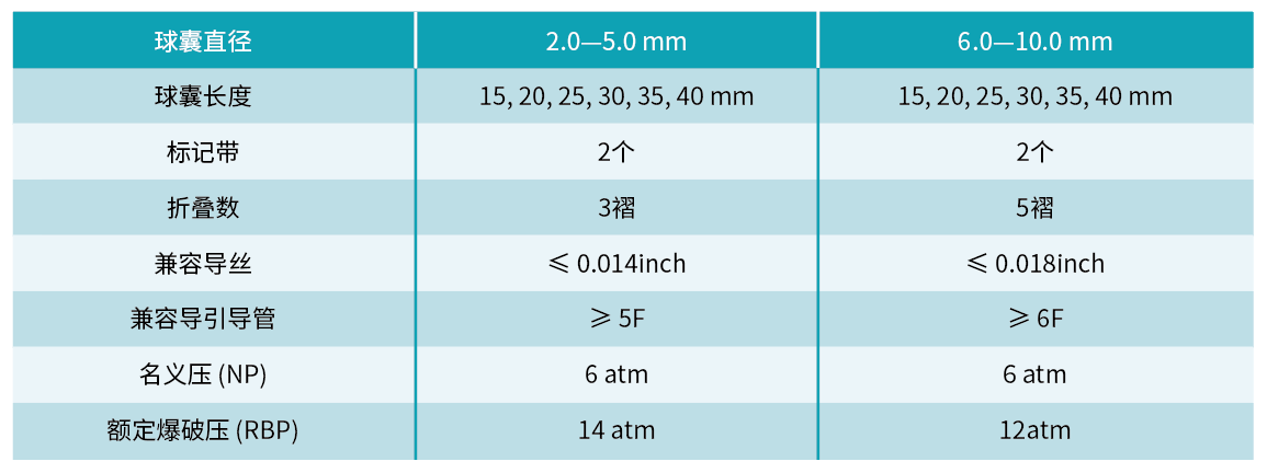 祿游?Luvjour 外周球囊擴(kuò)張導(dǎo)管(圖3)