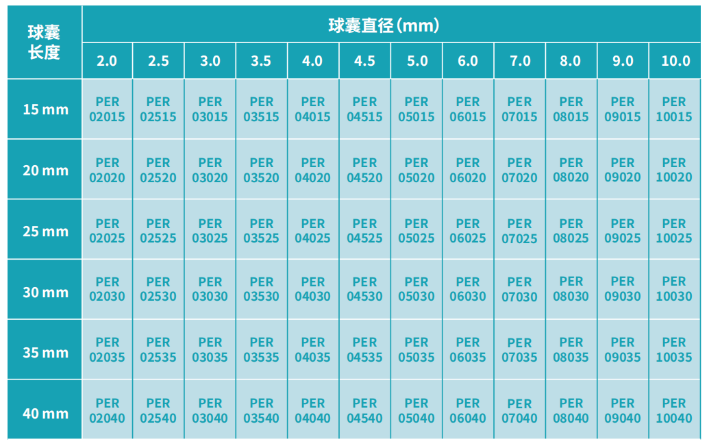 祿游?Luvjour 外周球囊擴(kuò)張導(dǎo)管(圖4)